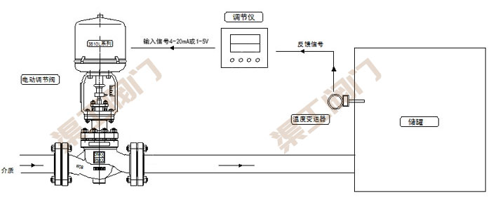 電動溫度調節(jié)閥控制系統 原理圖